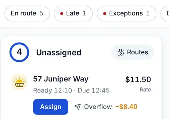 The dispatch board: en route, late and exception counts over an unassigned job